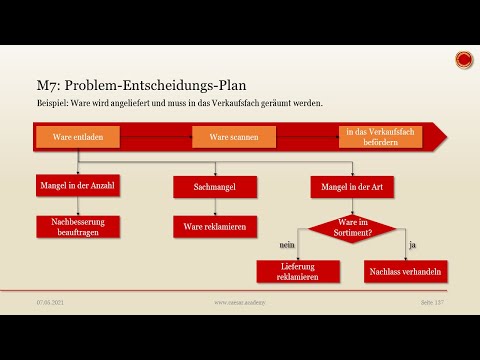 M7 Problem-Entscheidungs-Plan - 👨🏼‍🎓 EINFACH ERKLÄRT 👩🏼‍🎓