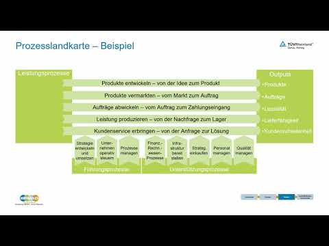 Prozesslandkarte (Definition | Darstellung | Beispiel)